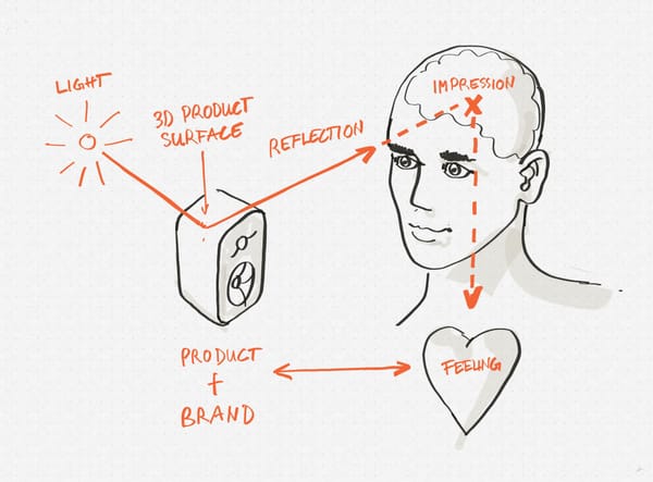 Sketch showing how light reflects off a 3D product surface and shapes a viewer’s impression of the product and brand.
